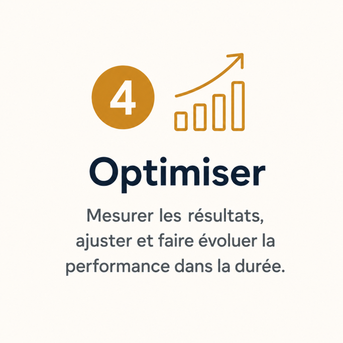 Optimiser la performance commerciale Pictogramme graphique représentant la mesure des résultats, l’ajustement des actions et l’amélioration durable de la performance commerciale