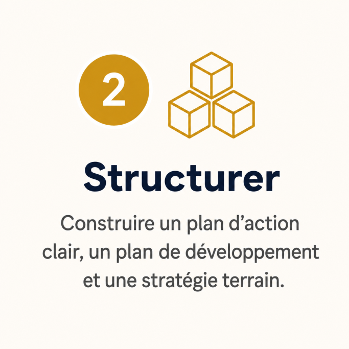 Structurer le plan d’action commercial Pictogramme blocs représentant la structuration d’un plan d’action commercial clair et d’une stratégie terrain